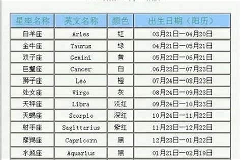 11月26日 星座|11月26日是什么星座？